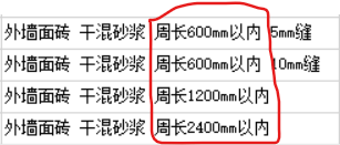 周長