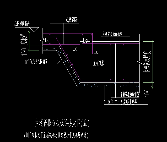 標高不同