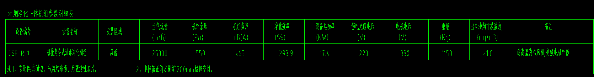 清單定額