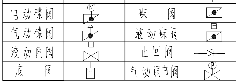閥門