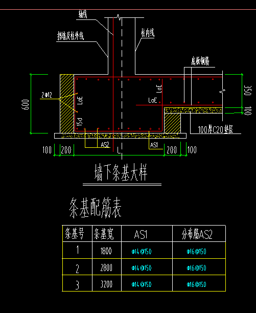 條形基礎