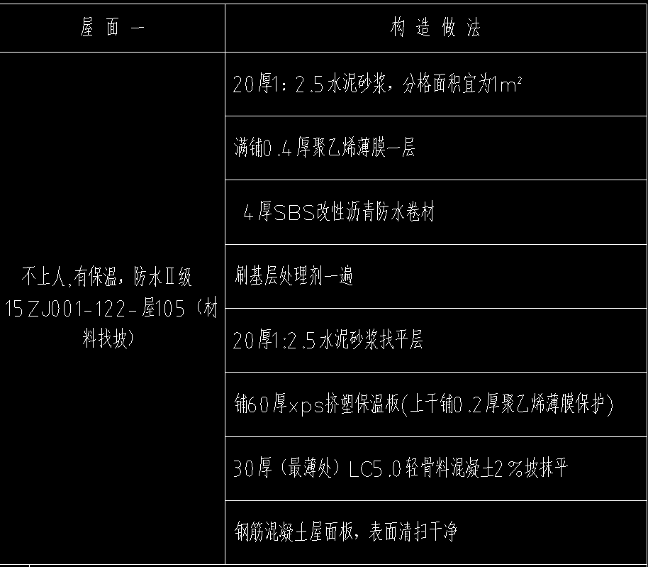 塊料