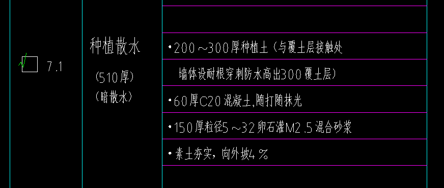散水