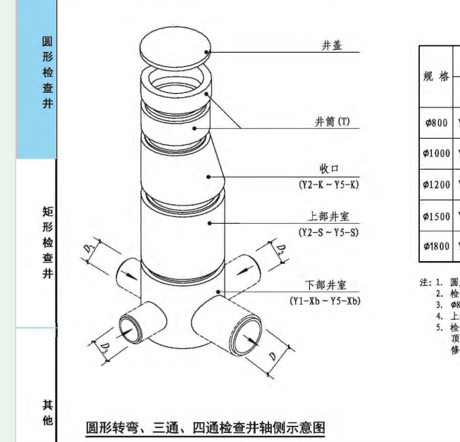 檢查井