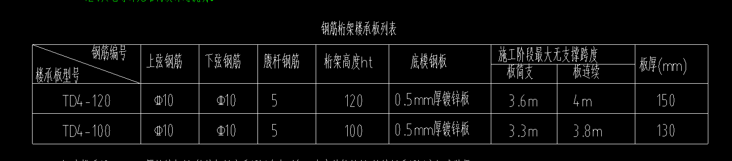 桁架板