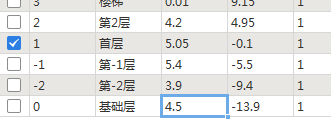 樓層標