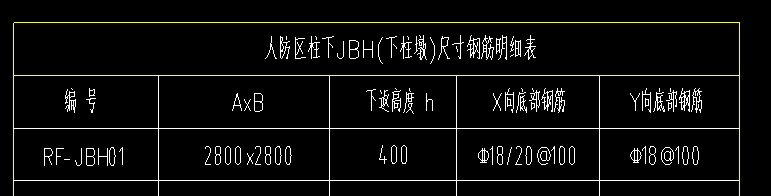 柱墩