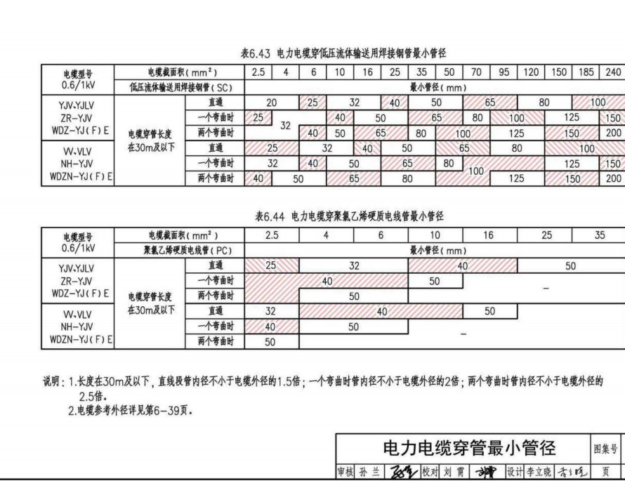 配管
