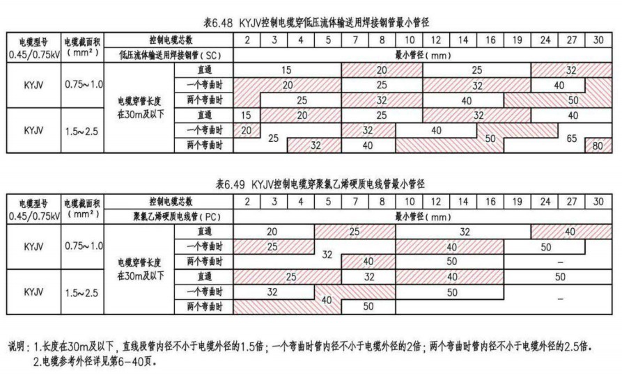 廣聯(lián)達(dá)服務(wù)新干線