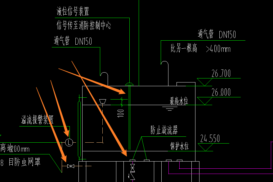 閥門