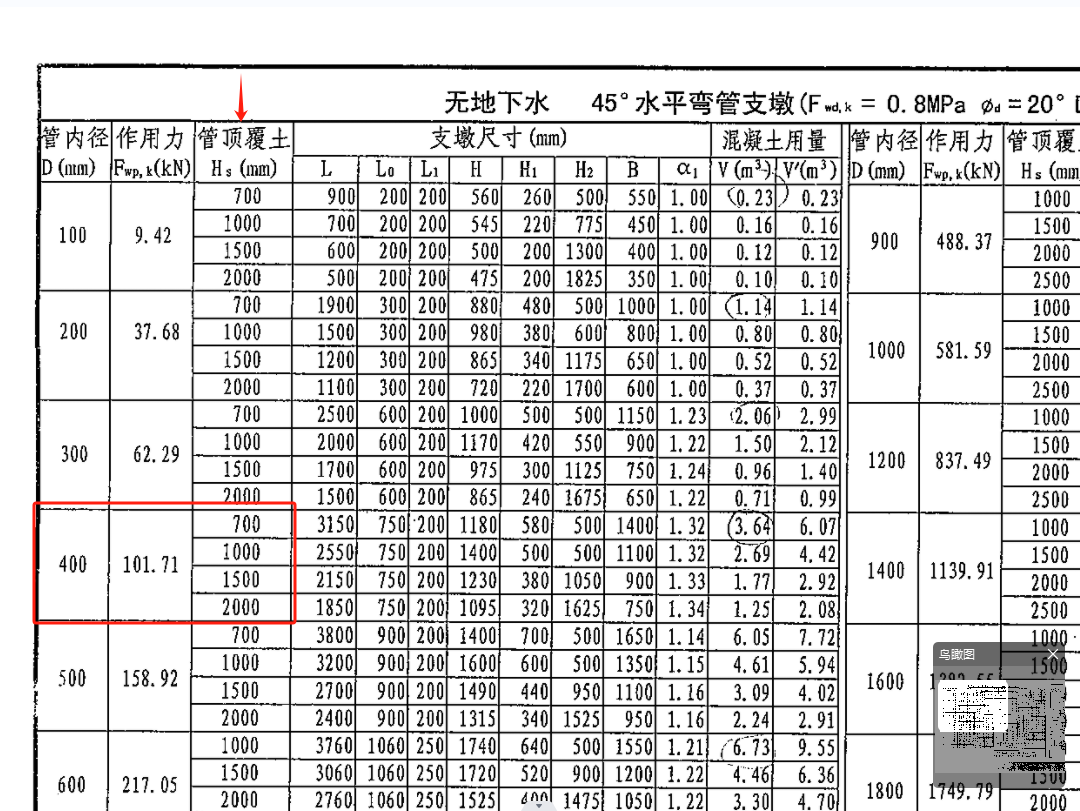 管頂