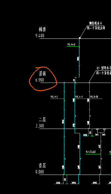 標(biāo)高不同