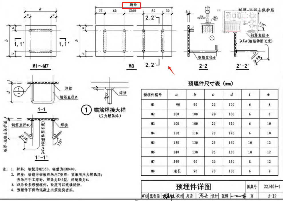 通長