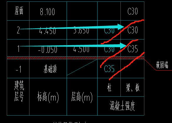 樓面標高