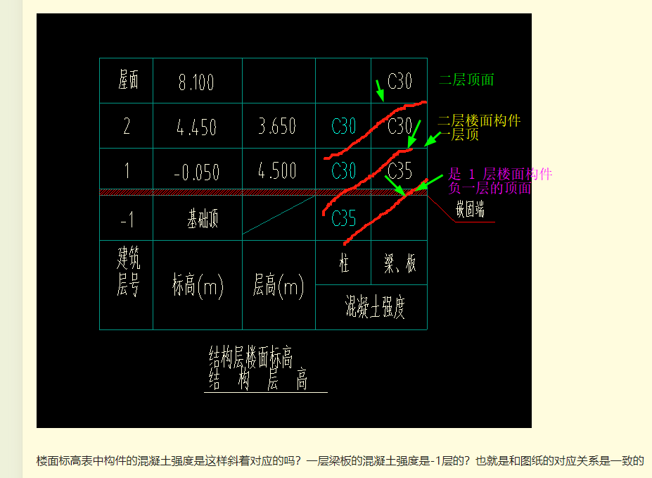 答疑解惑