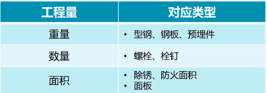 柱腳