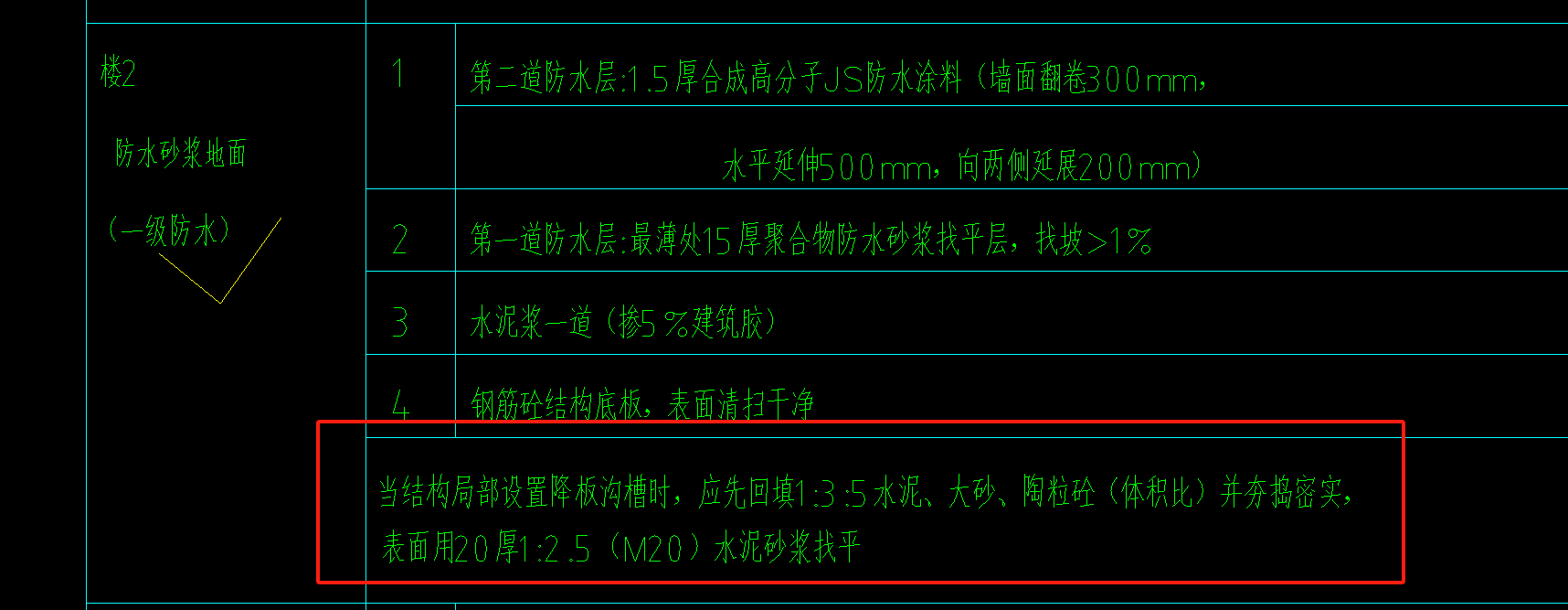 套清單