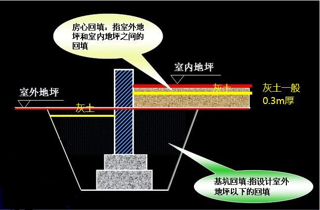 答疑解惑