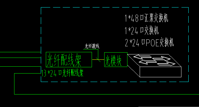 配線