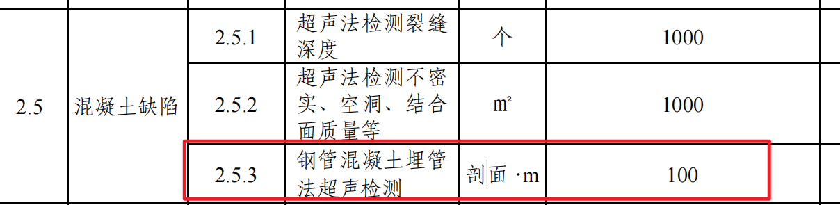 管超