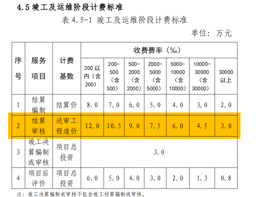 造價咨詢