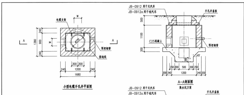 土建