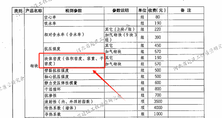 指導(dǎo)價(jià)
