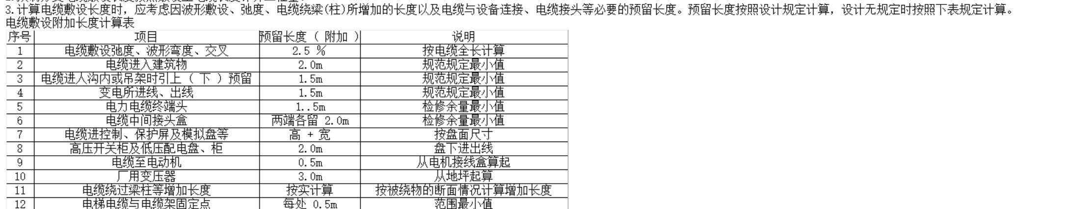 手算