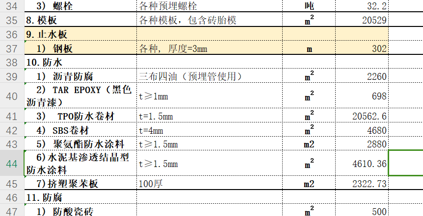 清單量