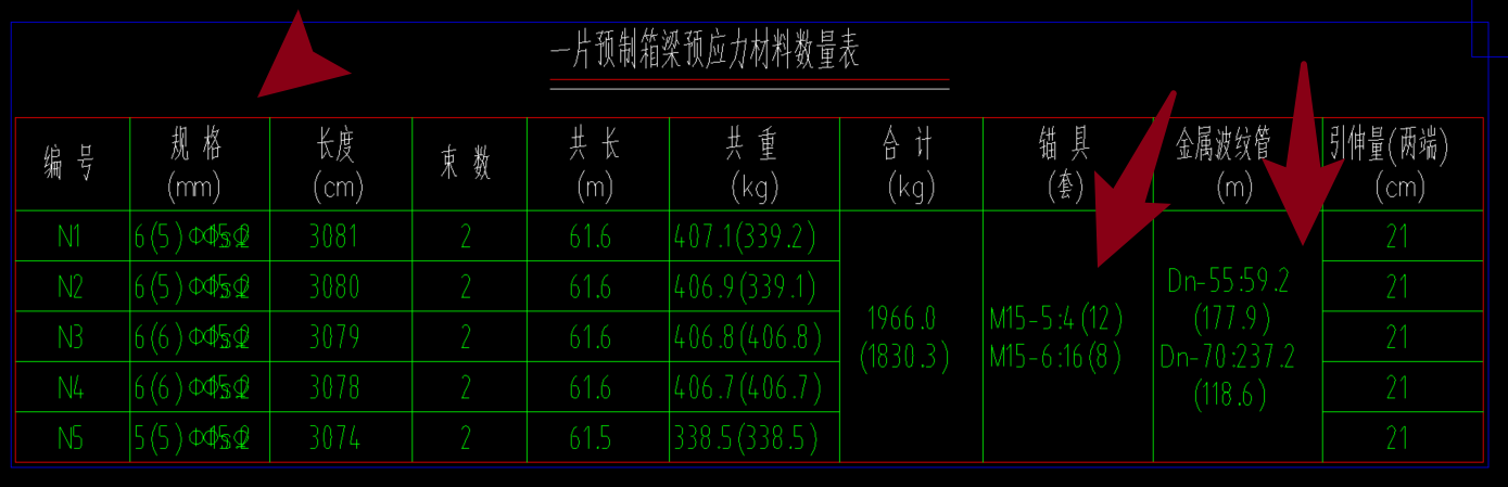 算量