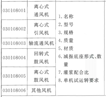 離心式通風(fēng)機(jī)