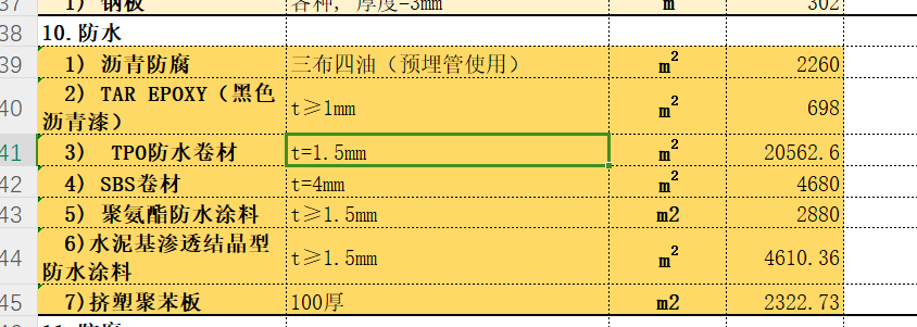 量表