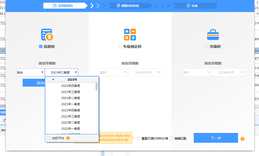 載價