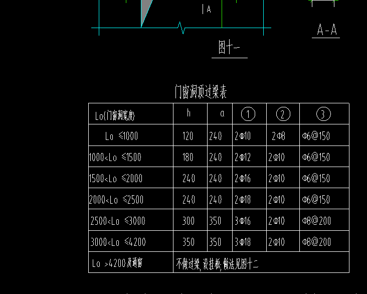 過梁