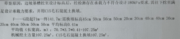 怎么組價