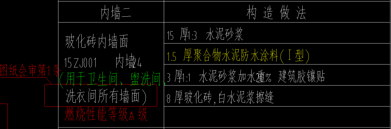 合價