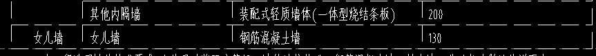 女兒墻