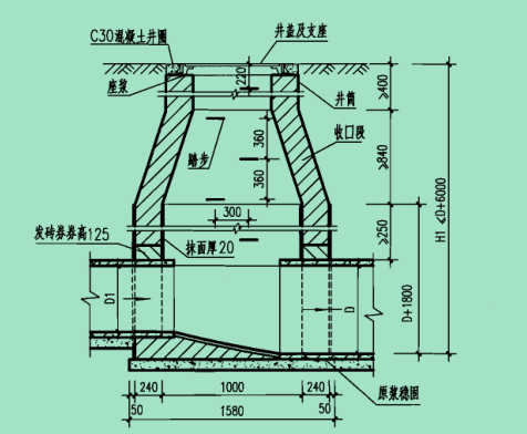 檢查井
