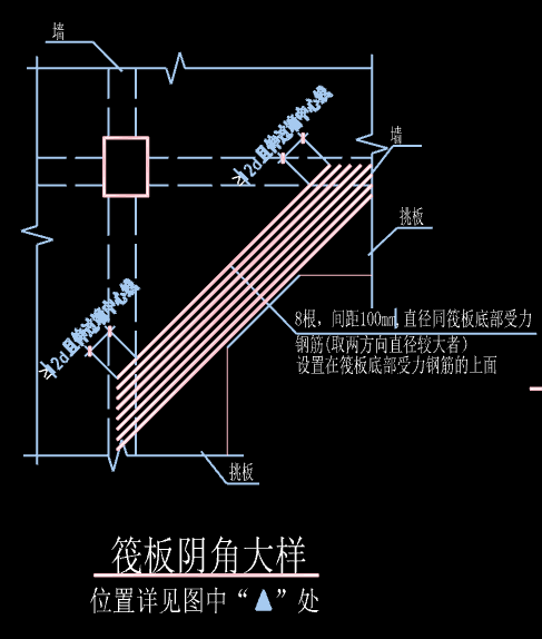 陰角