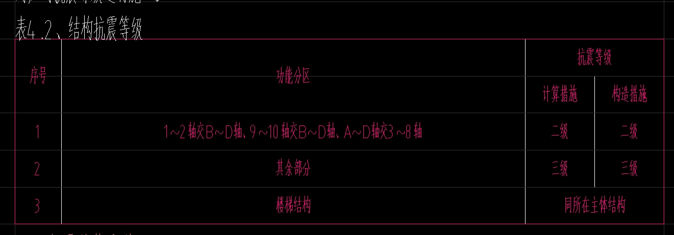 非抗震