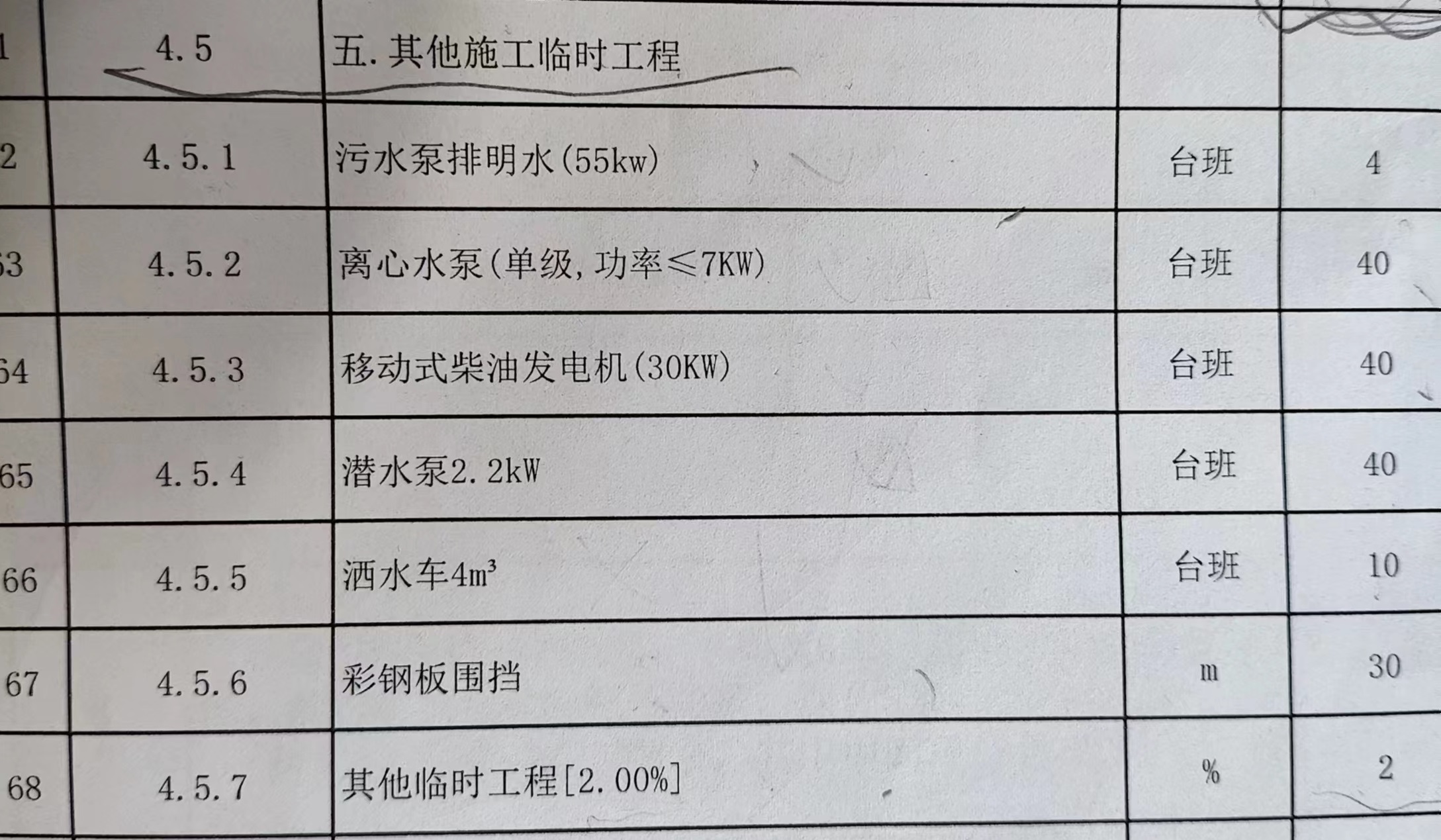 費率