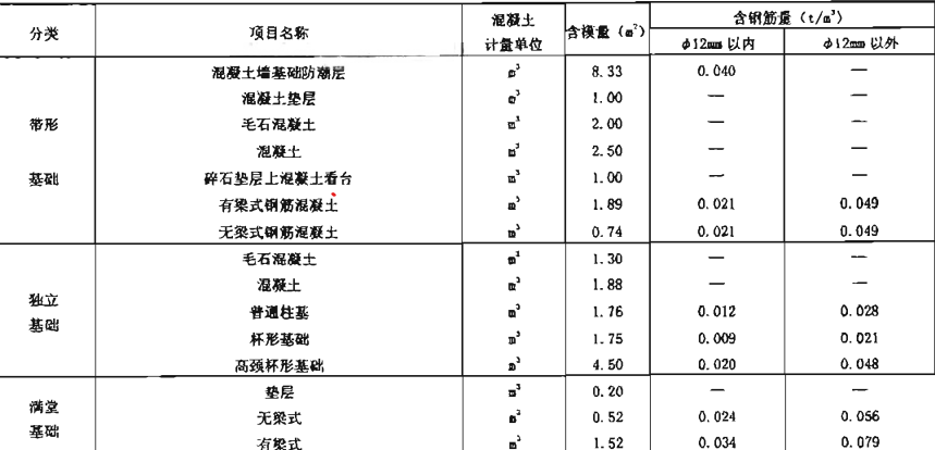 筏板