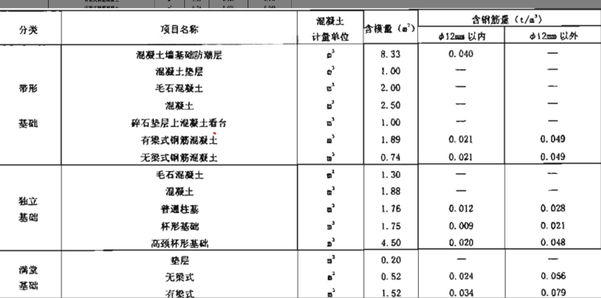 無梁式