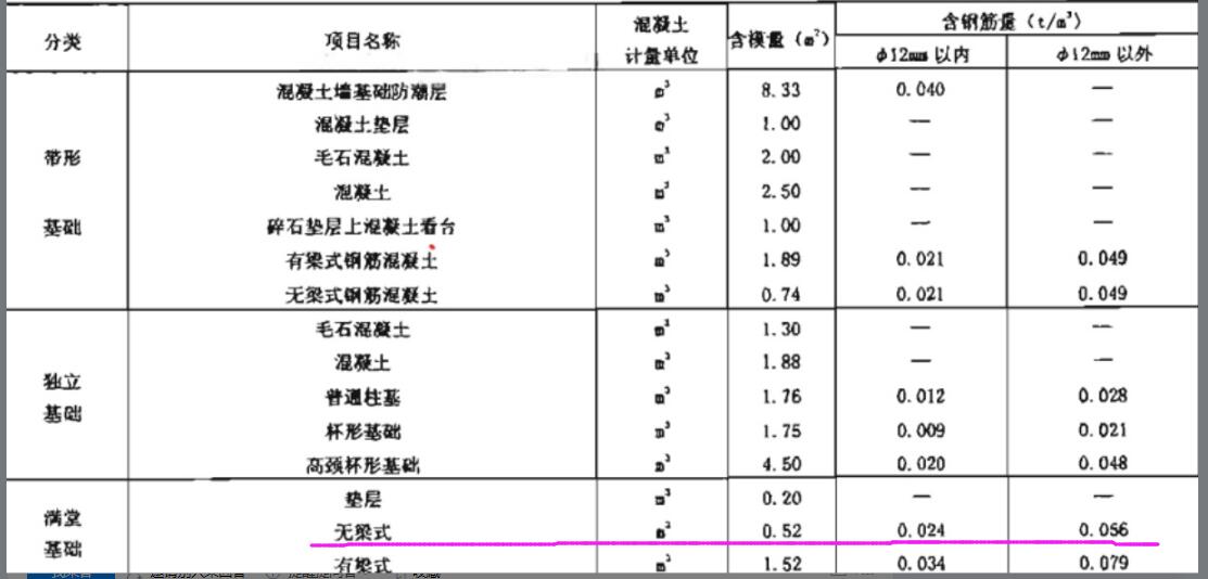筏板