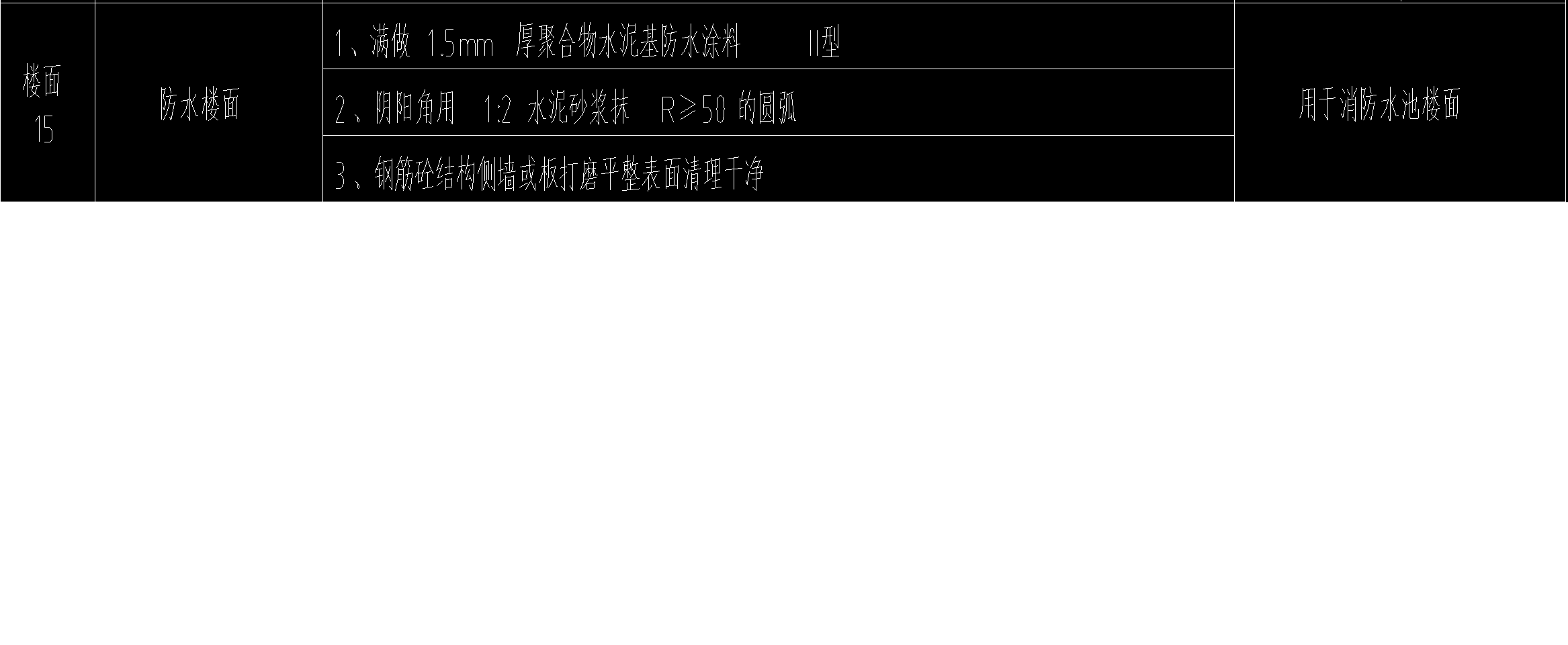 陽角