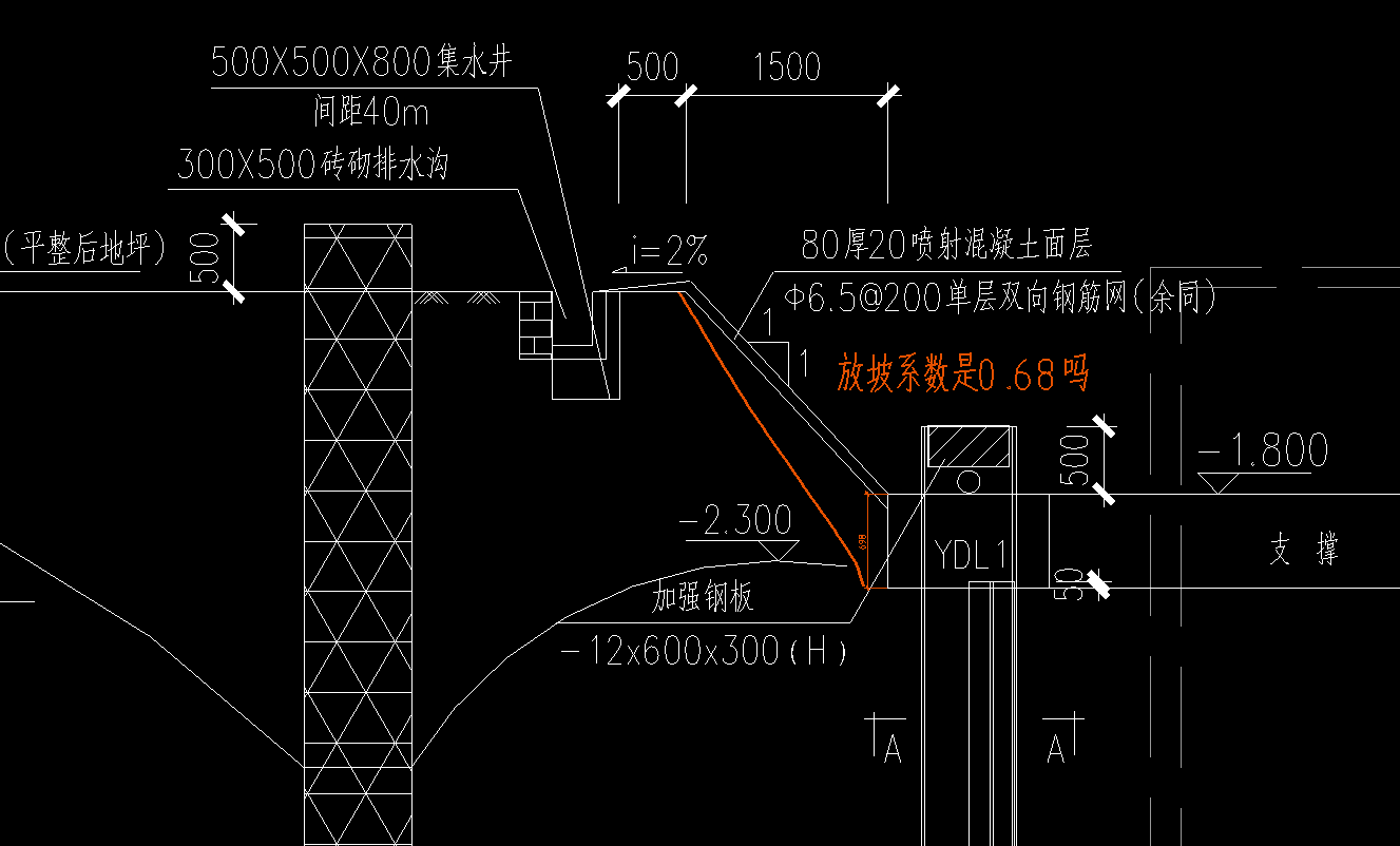 放坡系數