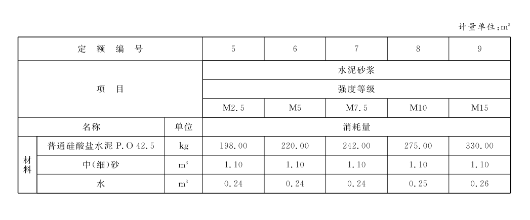 濕拌砂漿