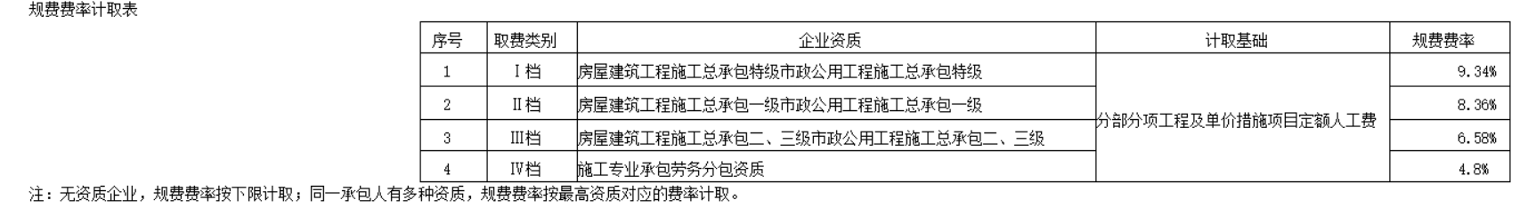 2020定額