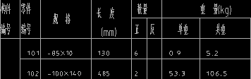 算量