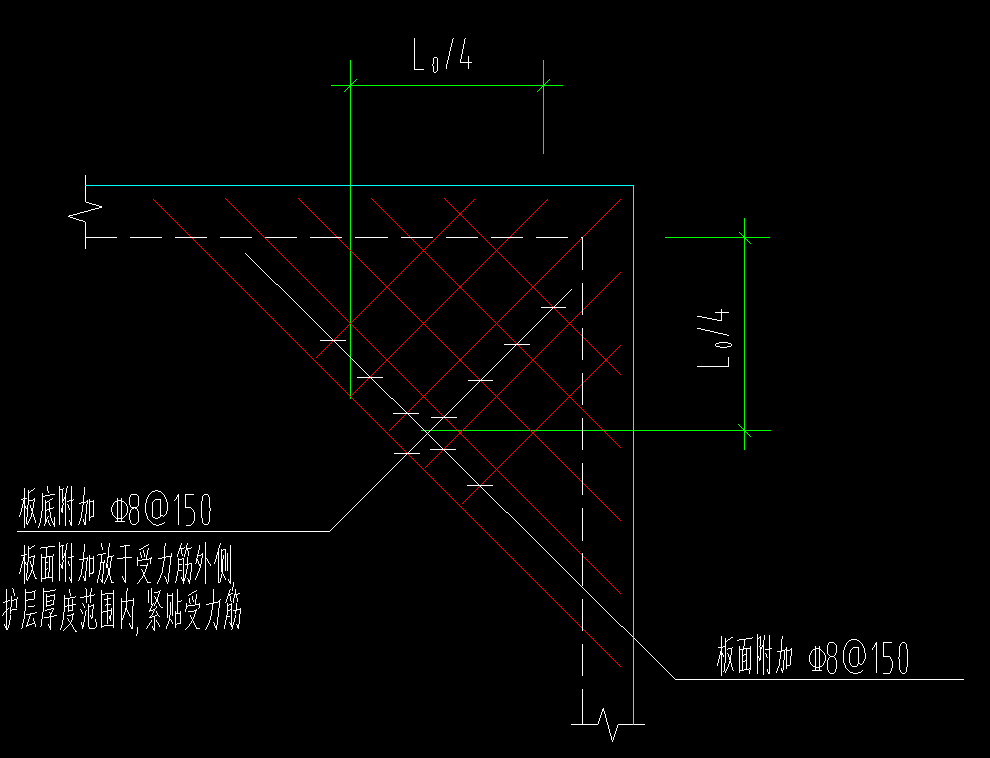 附加筋